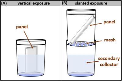 Single- and Multi-Element Quantification and Characterization of TiO2 Nanoparticles Released From Outdoor Stains and Paints